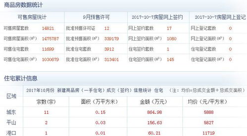 惠东房产交易怎么计税