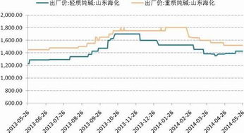 房产下行时间怎么处理