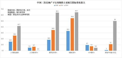 房产下行时间怎么处理