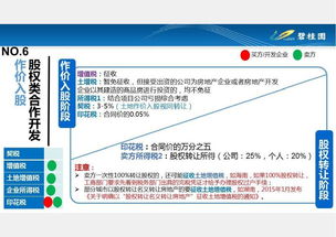 房产对外投资怎么计算税