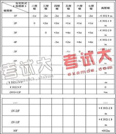 房产定价系数怎么来的