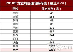 怎么查长春房产备案价格