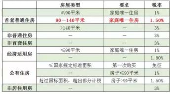 旧房产转让税率怎么计算