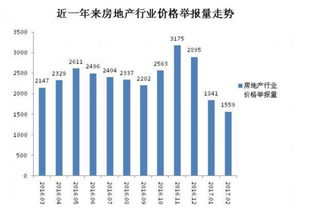 怎么投诉房产中心销售