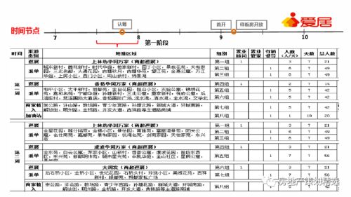 房产营销每日计划怎么写