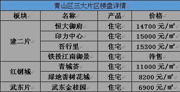 房产转让价格怎么理解