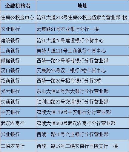 房产证预告怎么解