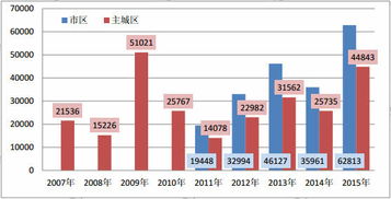杭州房产摇号怎么操作