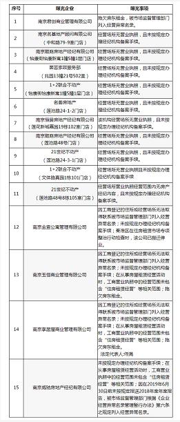 房产局怎么查名字