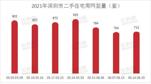 深圳房产过户网签怎么