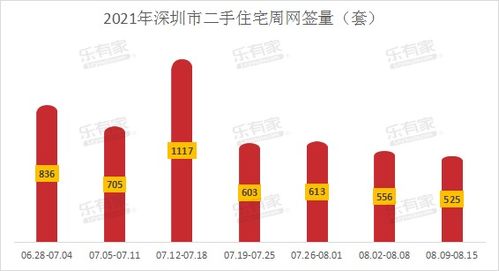 深圳房产过户网签怎么