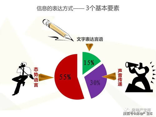 房产销售怎么找人脉