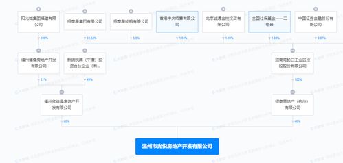 温州房产信息怎么查