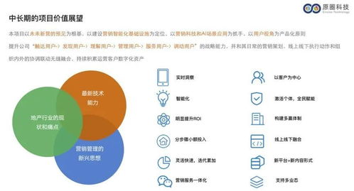 房产营销软件怎么样