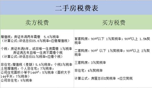 房产的计税价值怎么算