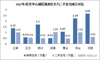 房产销售怎么选择区域