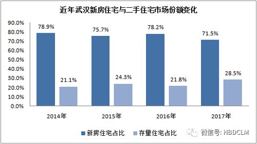 房产销售怎么选择区域