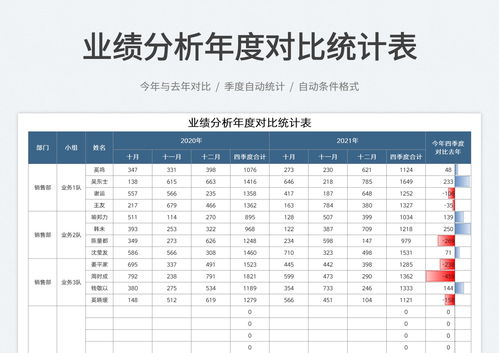 房产业绩怎么写模板