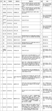 怎么写房产职位晋升方案