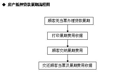 房产是否有抵押怎么查询