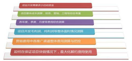 做房产策划怎么样