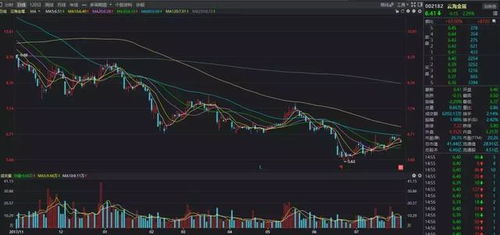 多余的房产怎么赚利润