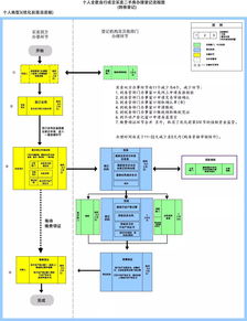 黄房产怎么办理流程 黄房产怎么办理流程