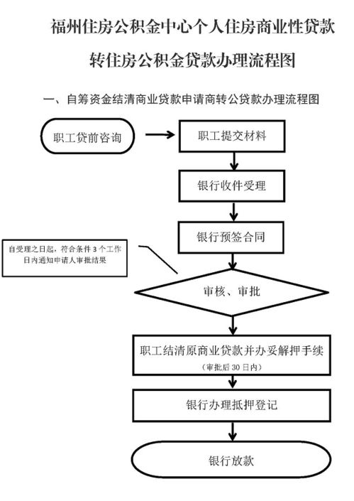 黄房产怎么办理流程 黄房产怎么办理流程
