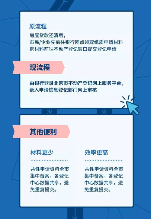 线上怎么抵押房产贷款 线上怎么抵押房产贷款