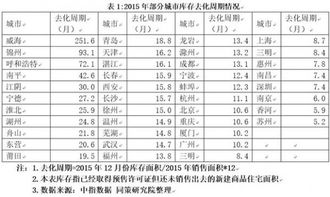 房产测算分离怎么算的