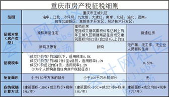 拆迁房产契税怎么计算