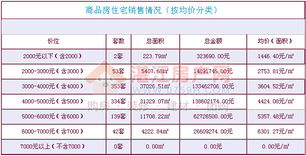 湛江房产税费怎么计算 湛江房产税费怎么计算