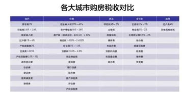 迪拜房产提成怎么算