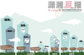 闲置房产怎么处理最好呢