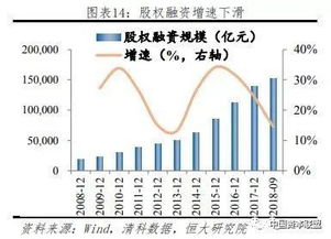 房产企业融资名单怎么查 房产企业融资名单怎么查