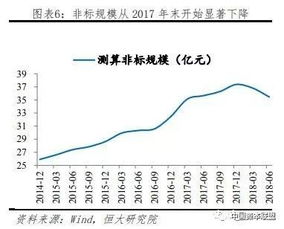 房产企业融资名单怎么查 房产企业融资名单怎么查