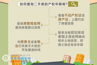 怎么查询小区房产年限多少