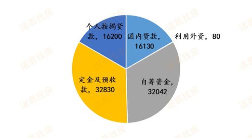 房产怎么挂网销售的商品