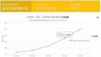 房产审计怎么审计财务的