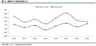租金房产估值怎么算