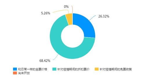 广东房产产调怎么查