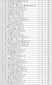 房产预购等级怎么划分的 房产预购等级怎么划分的