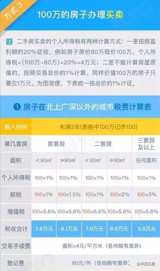 房产怎么交易的最划算