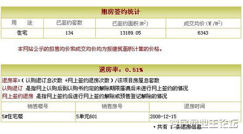 买卖房产数据怎么查询 买卖房产数据怎么查询