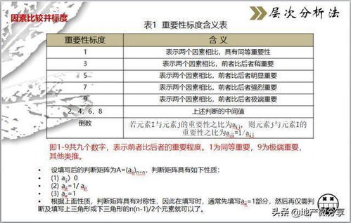 怎么定房产份额的价格 怎么定房产份额的价格
