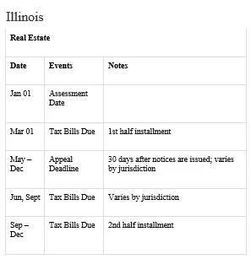 商户房产契税怎么评估的