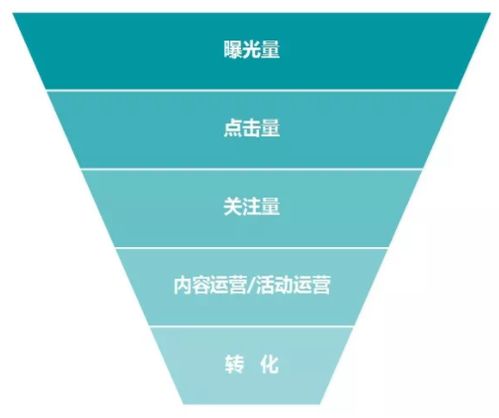 房产号流量层级怎么突破