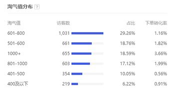 房产号流量层级怎么突破