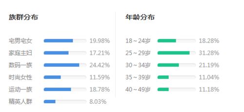 房产号流量层级怎么突破