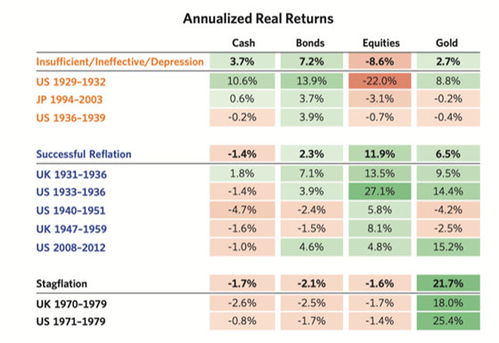 存款基金房产黄金怎么算 存款基金房产黄金怎么算